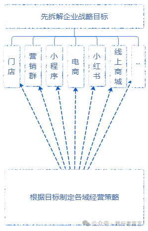 图片[2]｜零售企业数字化经营管理方案｜融云数字服务社区丨榕媒圈BrandCircle