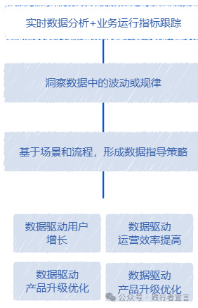 图片[4]｜零售企业数字化经营管理方案｜融云数字服务社区丨榕媒圈BrandCircle