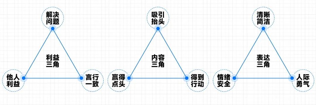 真正会说话的人，不一定嘴甜，但一定能说到点上插图24