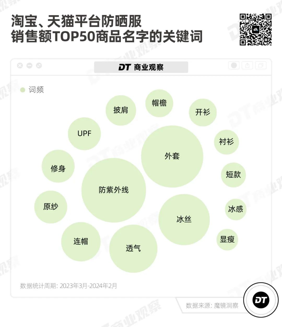 图片[8]｜防晒衣，摸着羽绒服过河｜融云数字服务社区丨榕媒圈BrandCircle