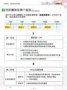 如何破流量层级。有朋友问、为什么流量跑到10000｜全营销数字服务平台丨榕媒圈