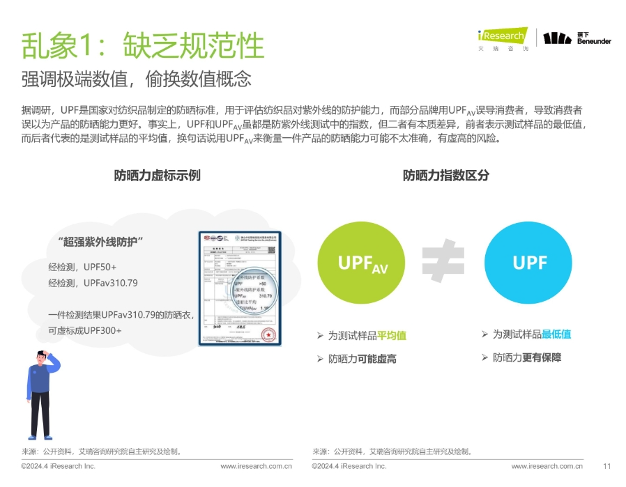 图片[10]｜防晒衣，摸着羽绒服过河｜融云数字服务社区丨榕媒圈BrandCircle