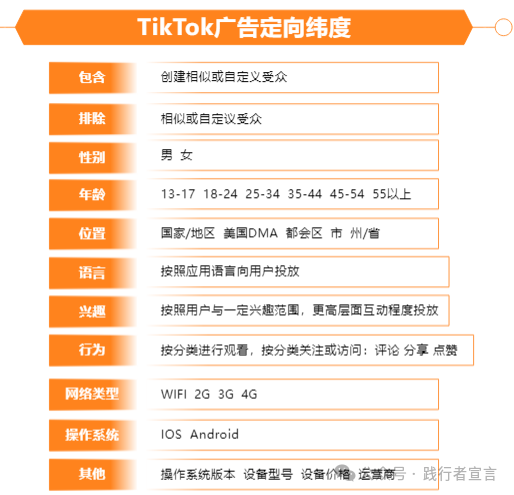 TikTok运营操作体系插图11