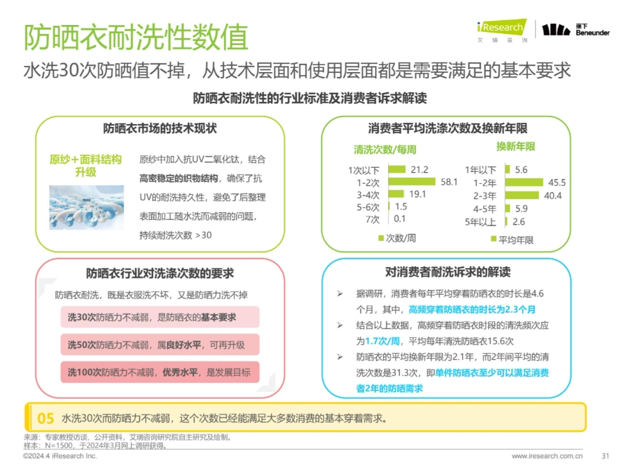 图片[12]｜防晒衣，摸着羽绒服过河｜融云数字服务社区丨榕媒圈BrandCircle