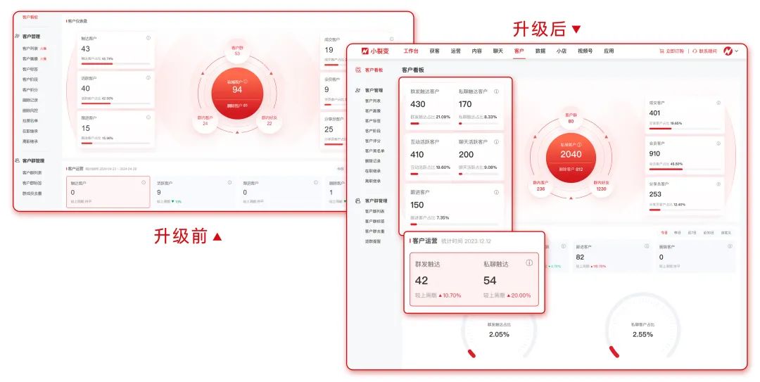 图片[15]｜客户积分、开放平台上线，20+实用功能升级丨产品更新｜融云数字服务社区丨榕媒圈BrandCircle