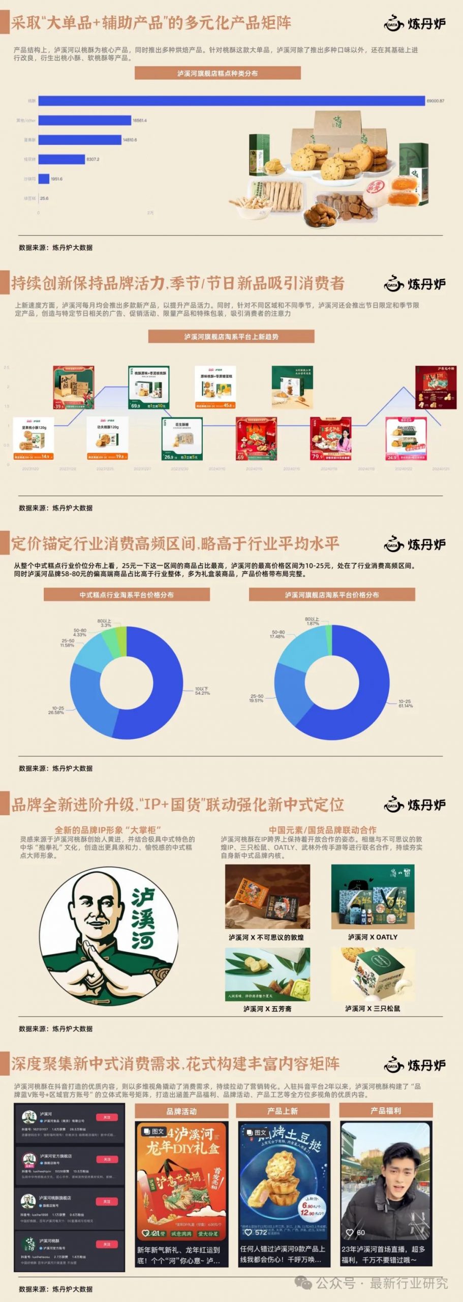 新中式糕点行业研究报告插图1