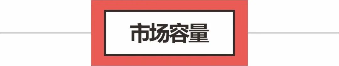 图片[2]｜醒酒市场洞察与酒魔方战略诊断｜全营销数字服务平台丨榕媒圈