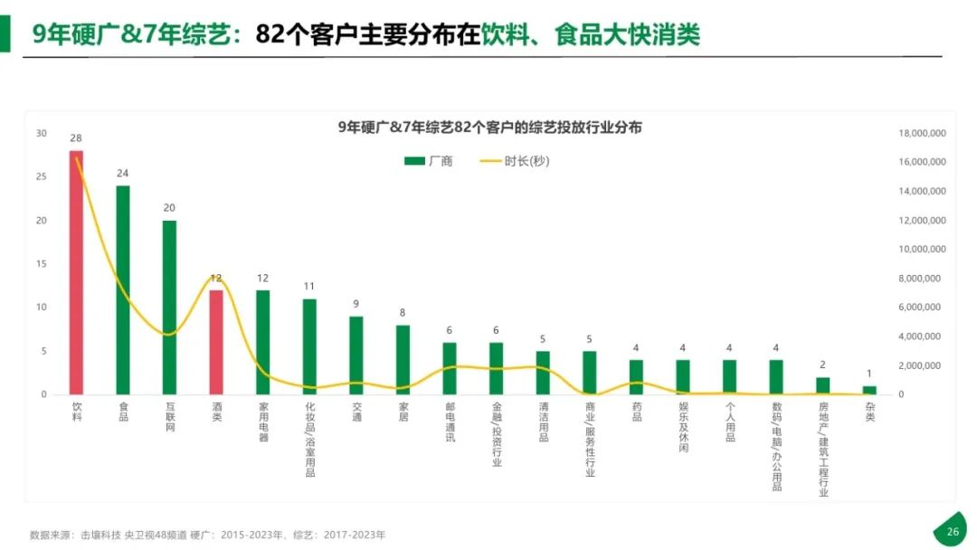 图片[26]｜2015-2023年611个大品牌持续5年投电视广告-电视影响力无可取代报告｜融云数字服务社区丨榕媒圈BrandCircle