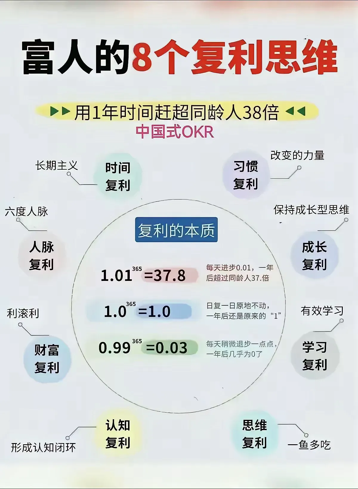 富人的8个复利思维｜融云数字服务社区丨榕媒圈BrandCircle