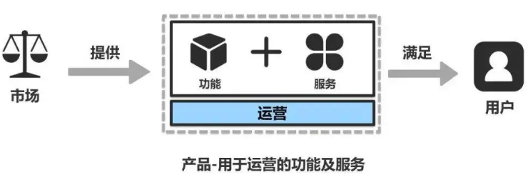 图片[2]｜终于理解产品思维了！附17种常见的产品思维｜融云数字服务社区丨榕媒圈BrandCircle