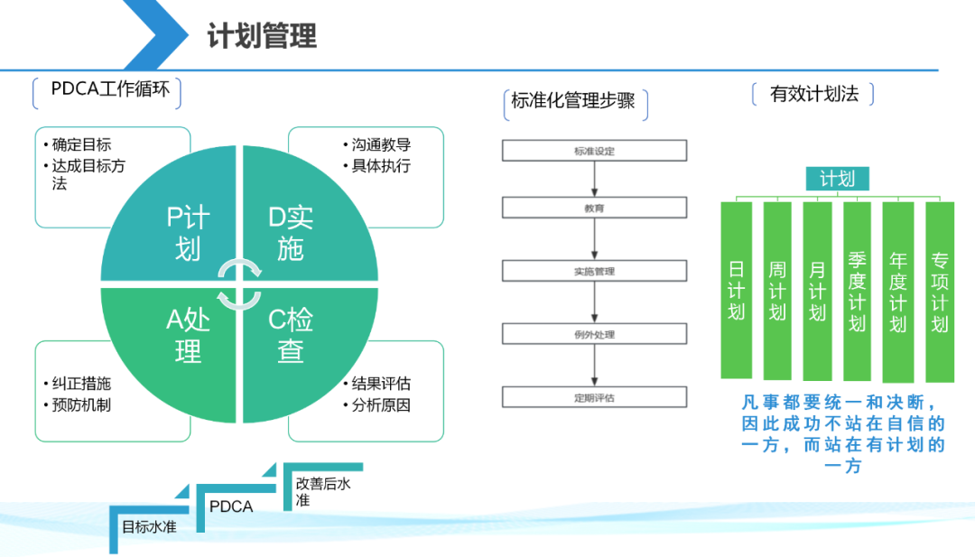 【干货分享】一起来解锁一份项目经理生存手册插图25