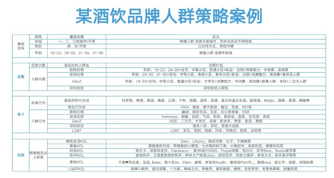 抖音三板斧第3篇：效果投流攻略（投流篇），附抖音七大投流产品及核心策略插图5