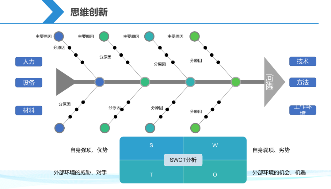 【干货分享】一起来解锁一份项目经理生存手册插图29