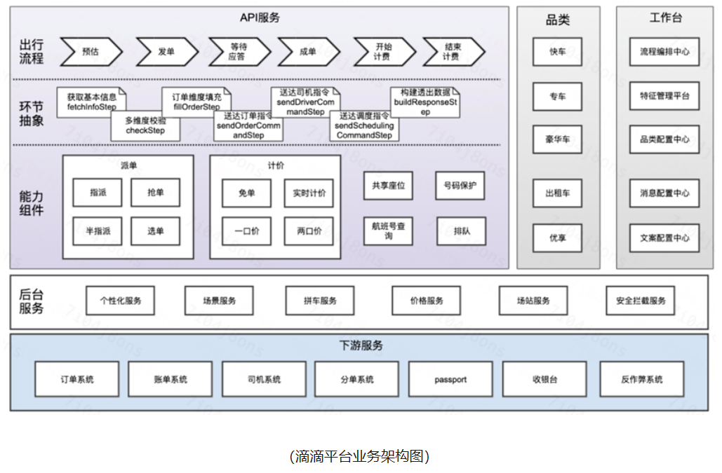 产品架构图，终于有人讲明白了插图2