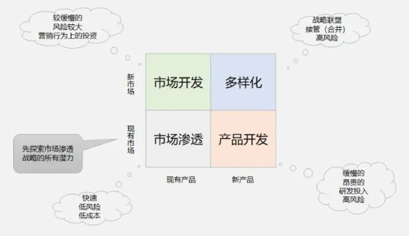 产品经理常用的100种思维模型—汇总篇4插图8