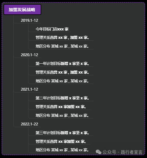 餐饮特许经营实战指南（附知识地图）插图4