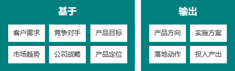 图片[1]｜一文搞懂产品规划｜融云数字服务社区丨榕媒圈BrandCircle