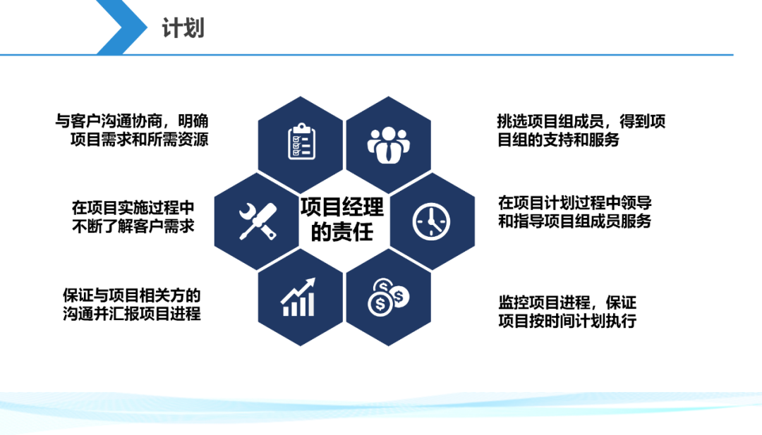 【干货分享】一起来解锁一份项目经理生存手册插图12