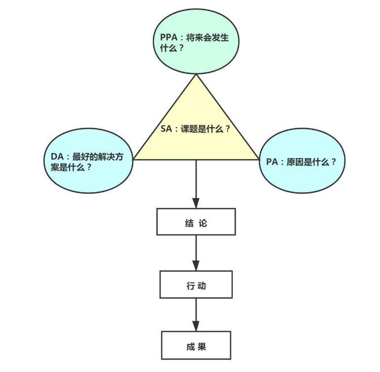 产品经理常用的100种思维模型—汇总篇3插图4