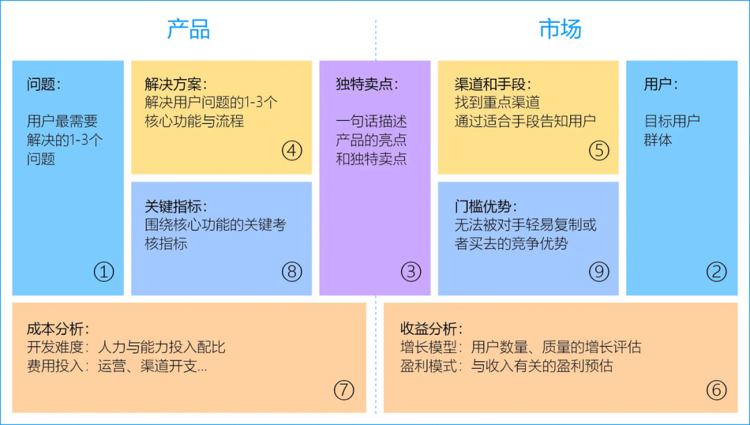 图片[6]｜产品经理常用的100种思维模型—汇总篇2｜融云数字服务社区丨榕媒圈BrandCircle