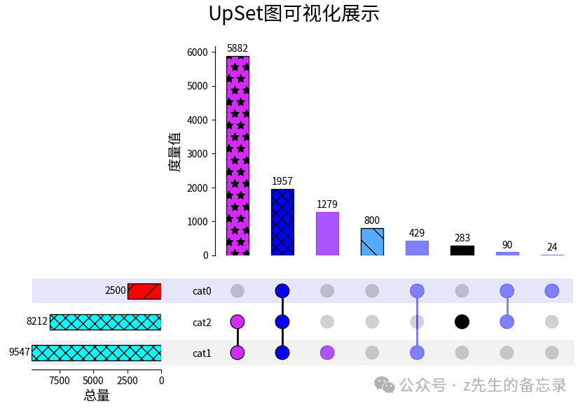 图片[9]｜数据可视化-万字长文: python可视化之17种精美图表实战指南｜融云数字服务社区丨榕媒圈BrandCircle