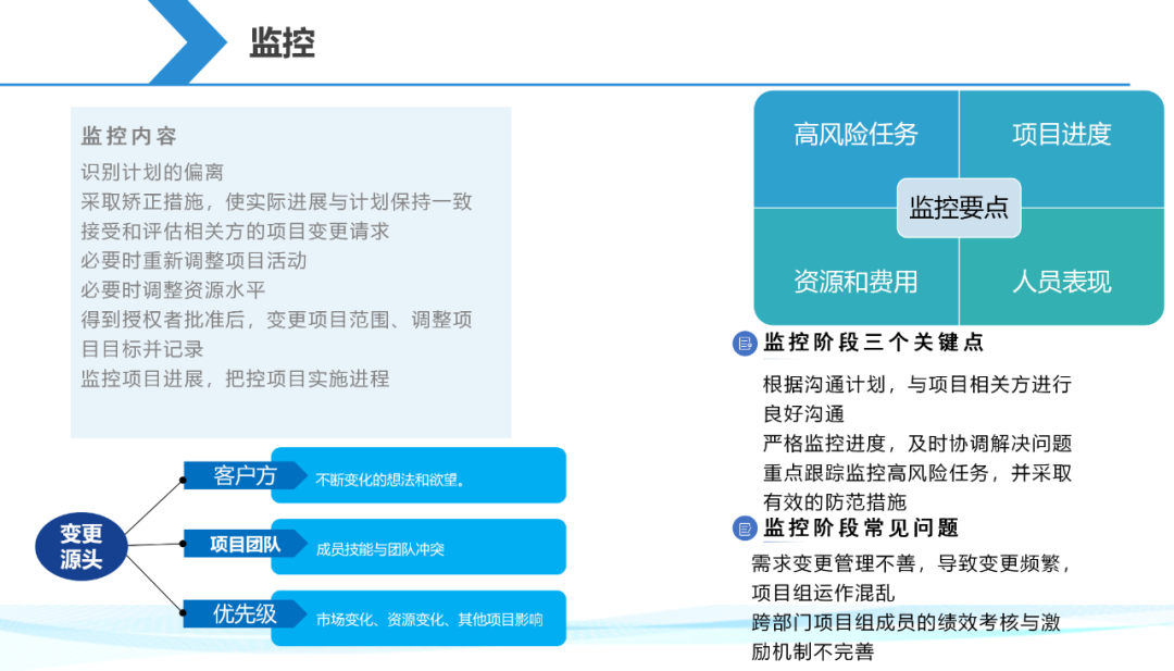 【干货分享】一起来解锁一份项目经理生存手册插图20