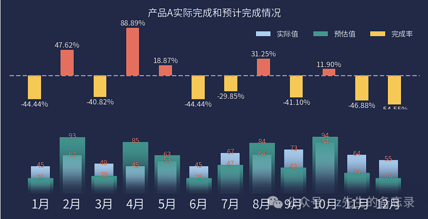 图片[6]｜数据可视化-万字长文: python可视化之17种精美图表实战指南｜融云数字服务社区丨榕媒圈BrandCircle