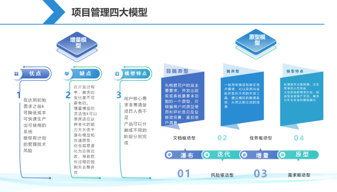 【干货分享】一起来解锁一份项目经理生存手册插图7