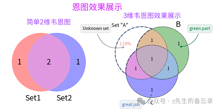 图片[8]｜数据可视化-万字长文: python可视化之17种精美图表实战指南｜融云数字服务社区丨榕媒圈BrandCircle