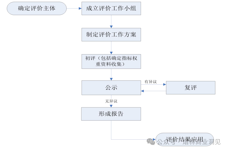 图片[1]｜企业竞争力评价体系CNIS｜融云数字服务社区丨榕媒圈BrandCircle