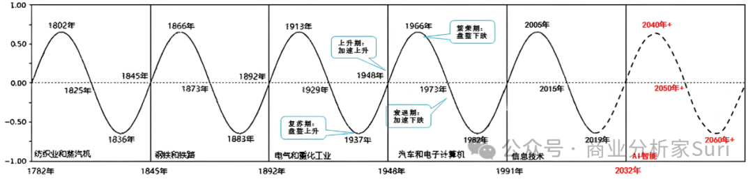 长期主义，就是能够穿透生命周期，虽远必达！插图4