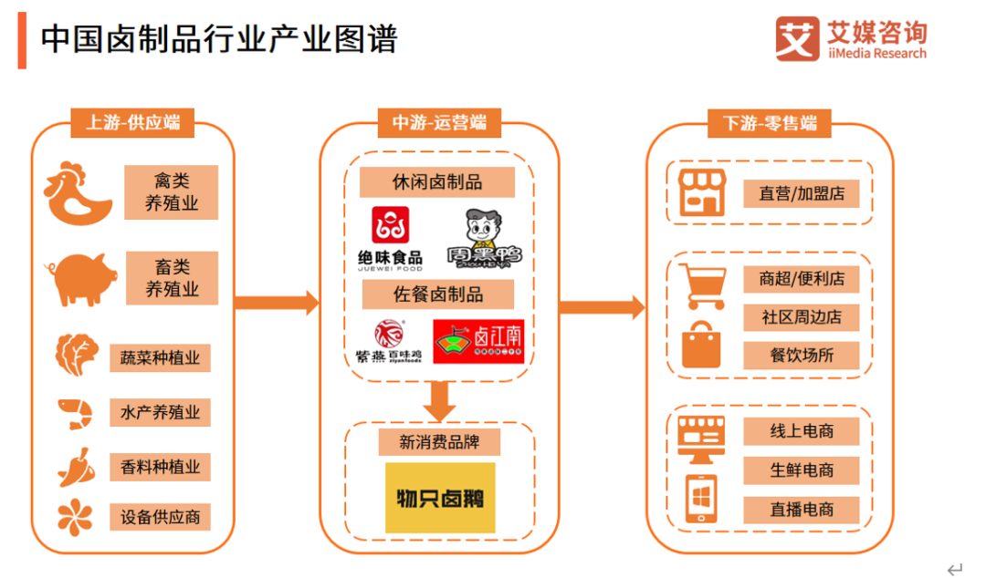 图片[21]｜周黑鸭战略诊断与卤味行业深度洞察｜全营销数字服务平台丨榕媒圈