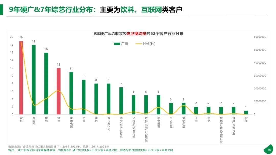 图片[30]｜2015-2023年611个大品牌持续5年投电视广告-电视影响力无可取代报告｜融云数字服务社区丨榕媒圈BrandCircle