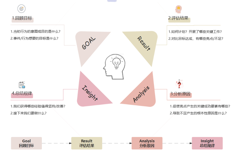 产品经理常用的100种思维模型—汇总篇3插图7