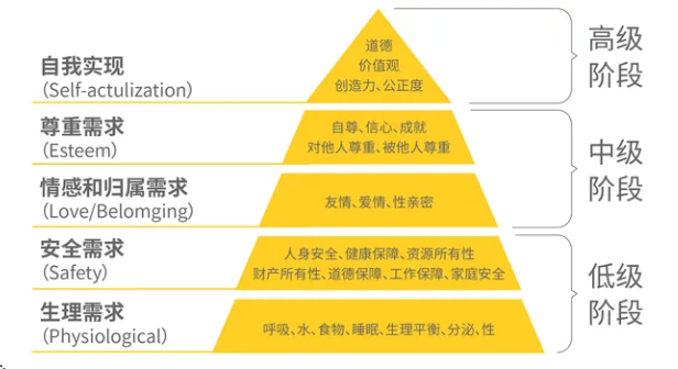 图片[4]｜产品经理常用的100种思维模型—汇总篇2｜融云数字服务社区丨榕媒圈BrandCircle