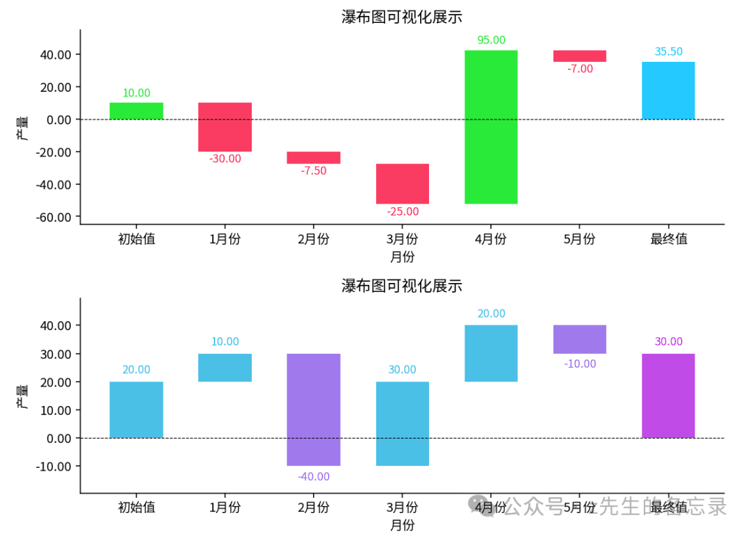 图片[2]｜数据可视化-万字长文: python可视化之17种精美图表实战指南｜融云数字服务社区丨榕媒圈BrandCircle