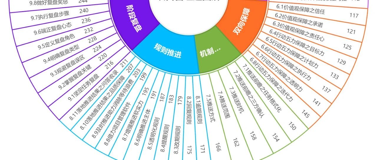 图解做计划最常用的7大方法和实例【PMO和项目经理必知】｜品牌圈BrandCircle丨融云传媒品牌服务社区