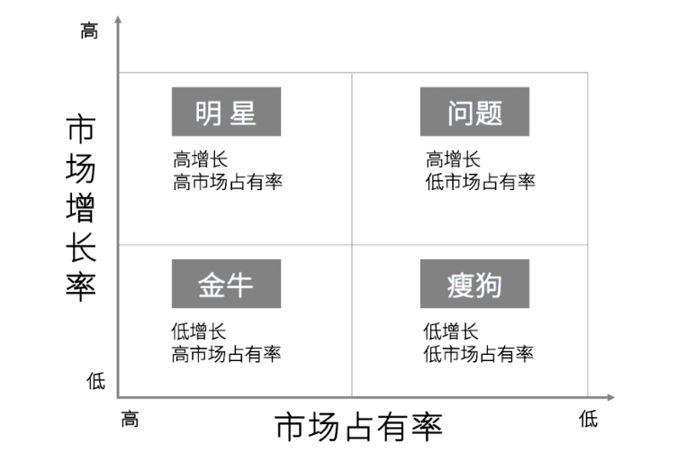 图片[5]｜产品经理常用的100种思维模型—汇总篇1｜融云数字服务社区丨榕媒圈BrandCircle