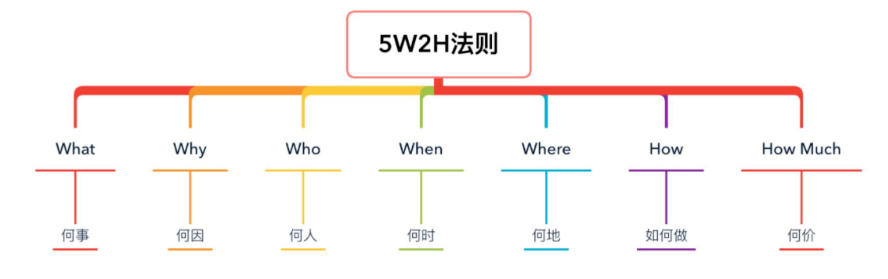 图片[2]｜产品经理常用的100种思维模型—汇总篇1｜融云数字服务社区丨榕媒圈BrandCircle