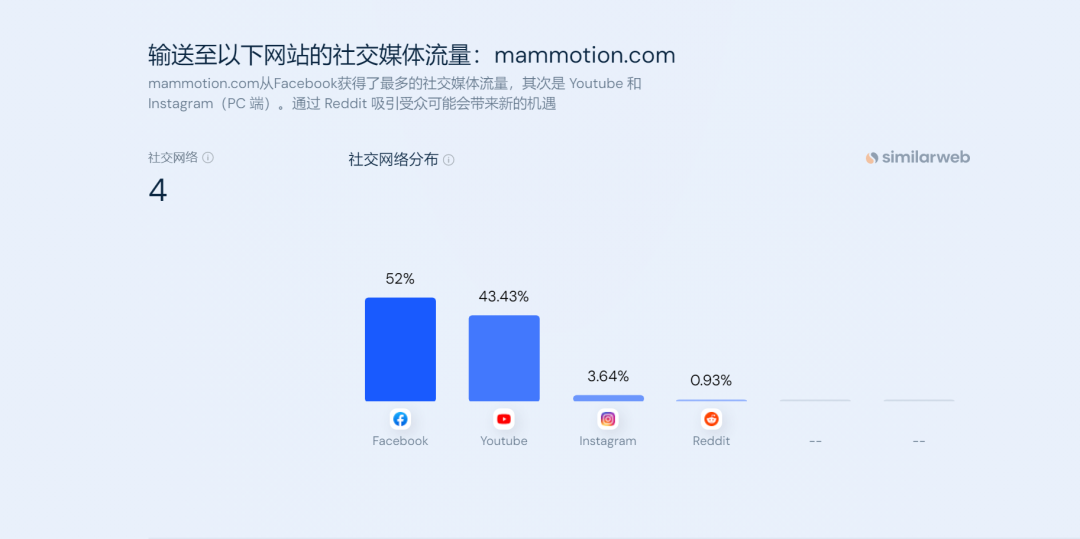 大疆前高管出海创业，把智能割草机做到类目第一！插图9