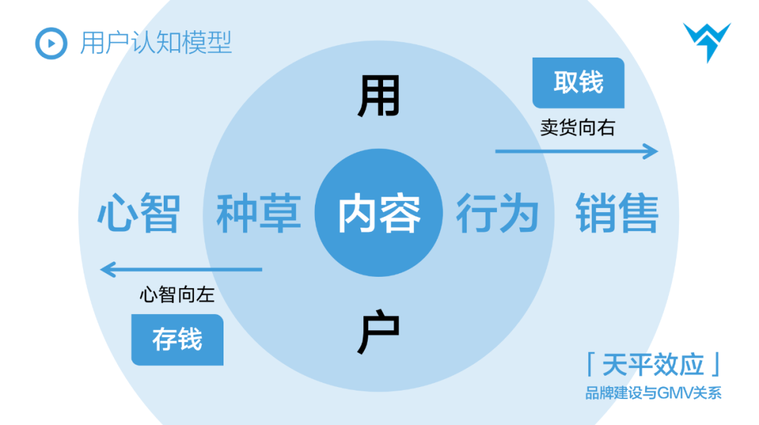 投完上百个抖音全案后，我总结了价值百万的抖音投流策略，AIMT品效投放方法论插图