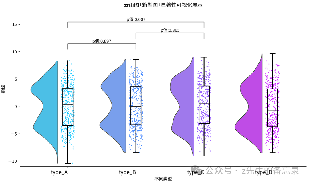 图片[3]｜数据可视化-万字长文: python可视化之17种精美图表实战指南｜融云数字服务社区丨榕媒圈BrandCircle