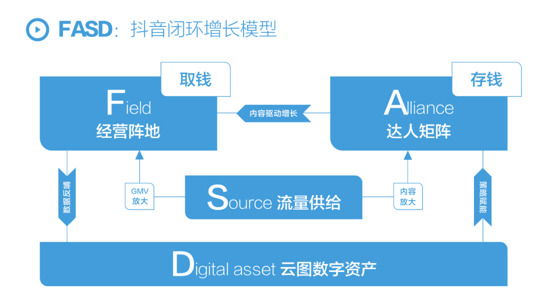 6000字讲透抖音云图「人群篇」：拆解抖音5A人群资产和八大人群增长策略（一）插图