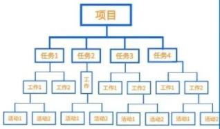 产品经理常用的100种思维模型—汇总篇4插图5