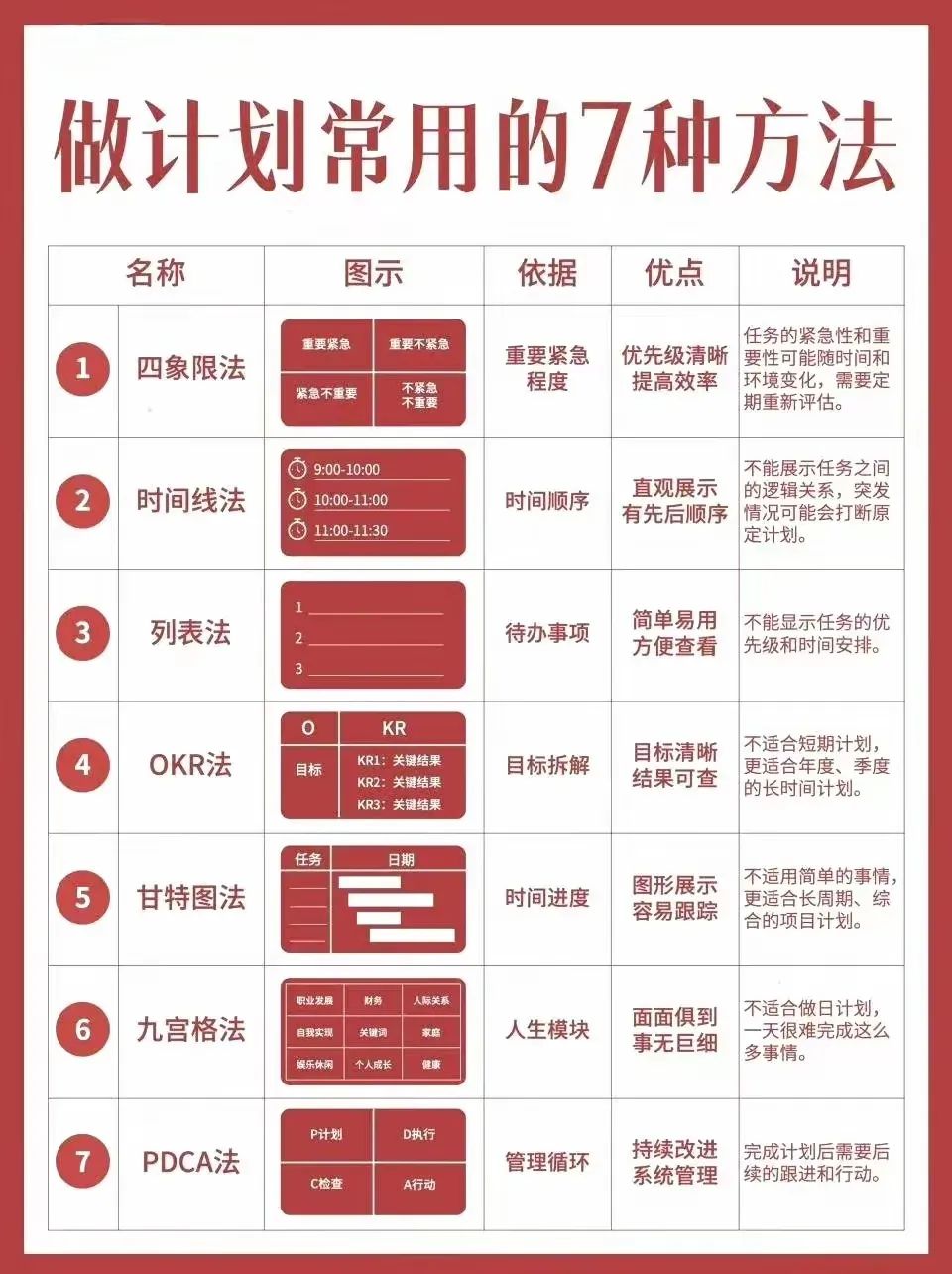 图解做计划最常用的7大方法和实例【PMO和项目经理必知】插图