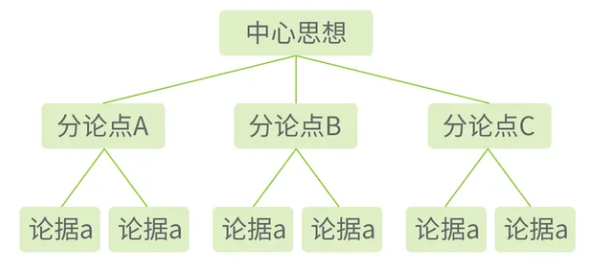 产品经理常用的100种思维模型—汇总篇3插图2