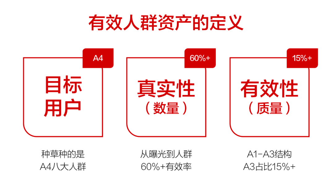 图片[1]｜抖音云图「营销篇」：2023年品牌KOL种草目标是什么？如何避雷踩坑，少走弯路（二）｜融云数字服务社区丨榕媒圈BrandCircle