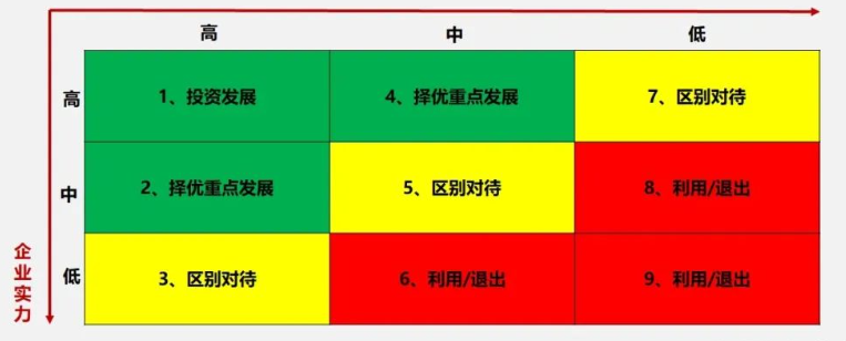 图片[6]｜产品经理常用的100种思维模型—汇总篇1｜融云数字服务社区丨榕媒圈BrandCircle