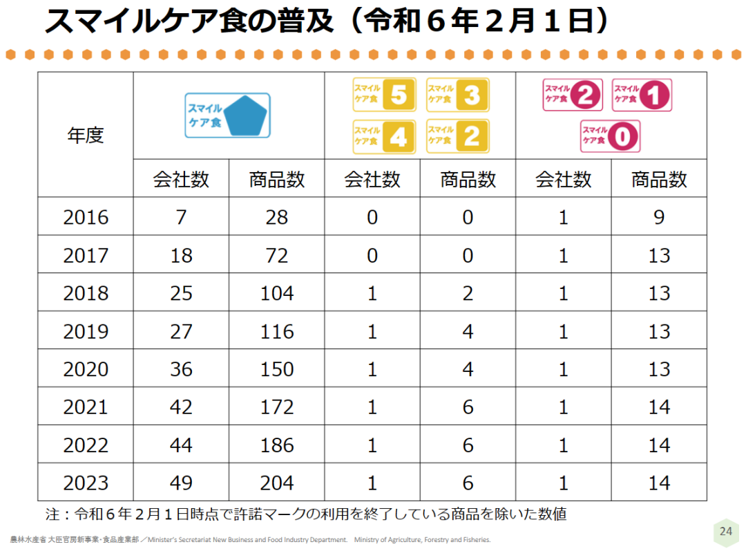 图片[7]｜日本功能性食品市场为老年食品开发带来哪些启示？｜全营销数字服务平台丨榕媒圈