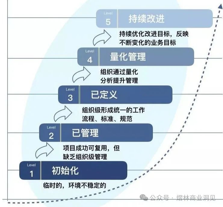 ITR（Issue to Resolution）从问题到解决插图11